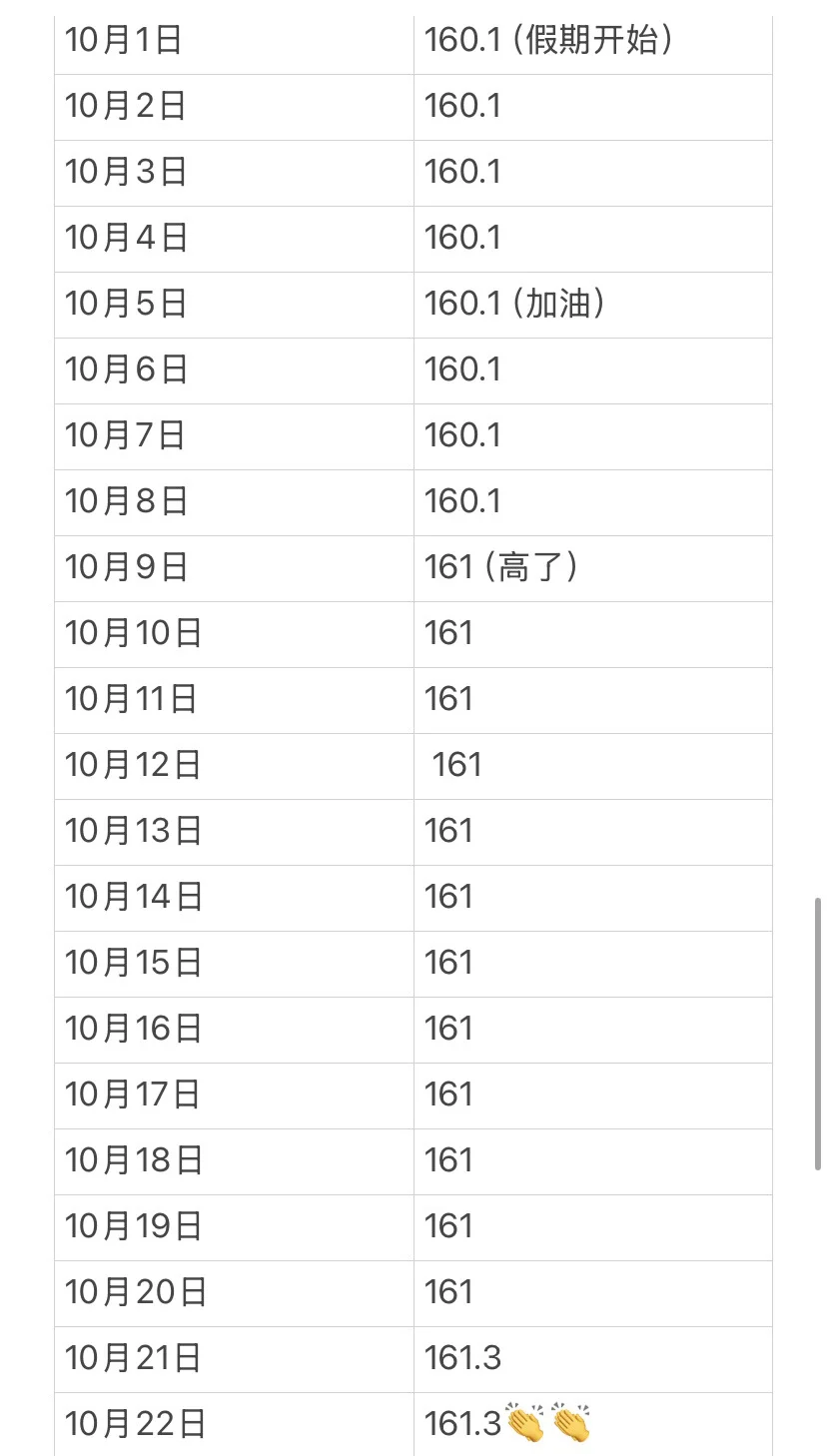 景的拉伸打卡第113天，已长1.6cm！！