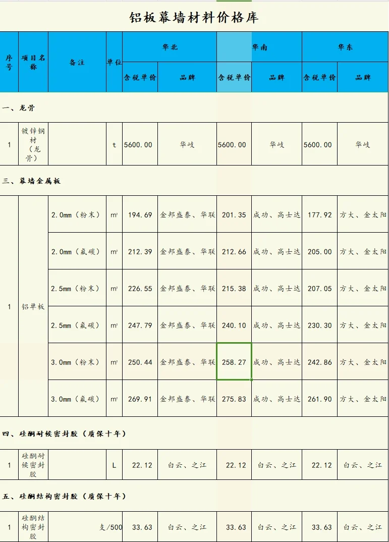 2024年幕墙材料参考价格