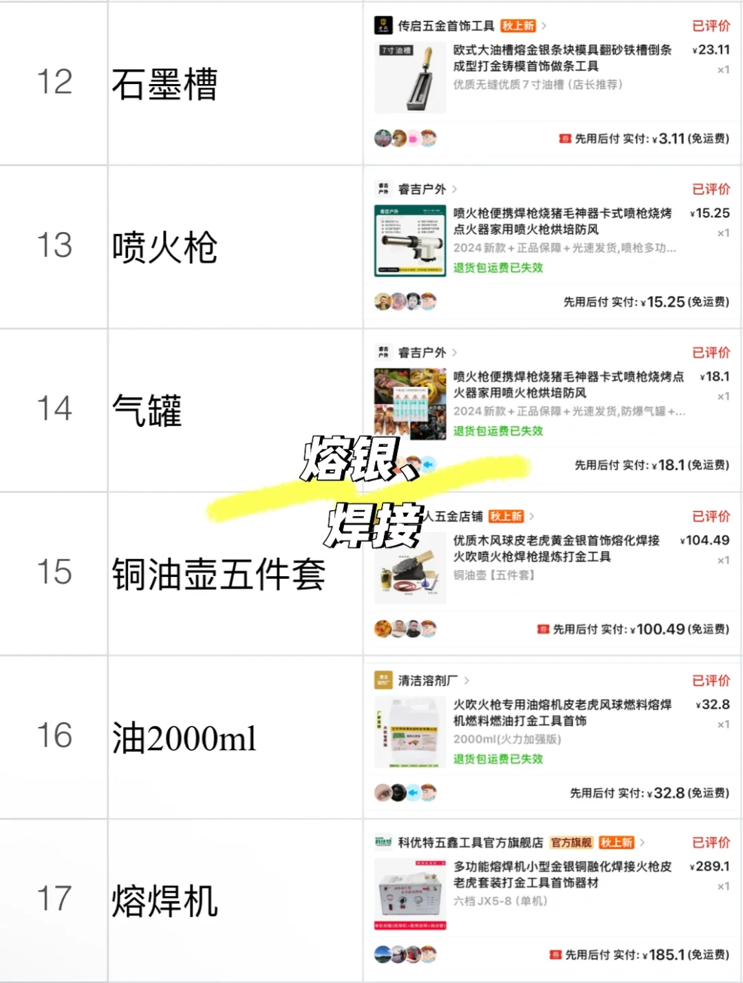 适合新手入门的金工基础工具清单它来了!