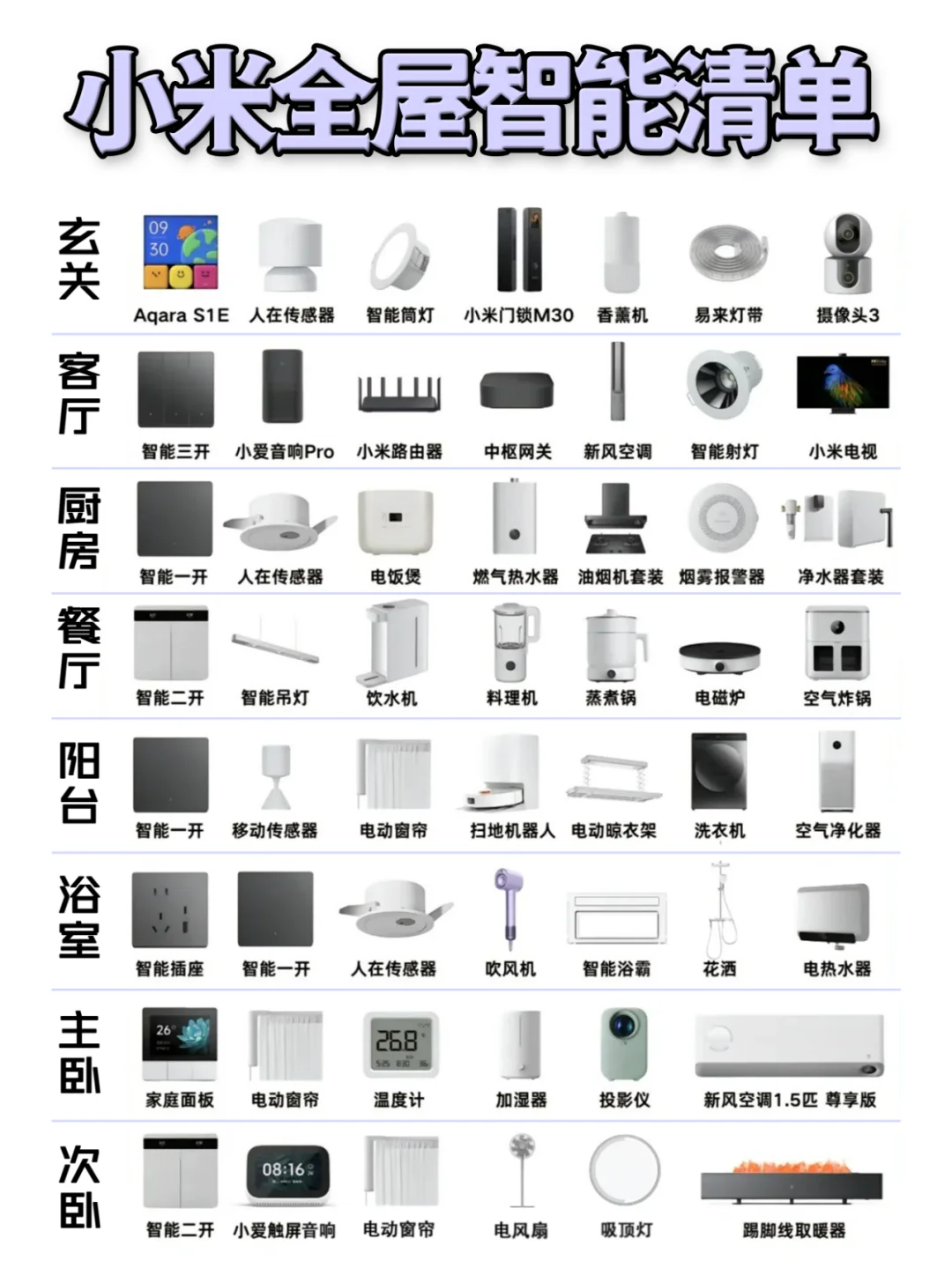 全屋智能设备清单，打造智慧生活