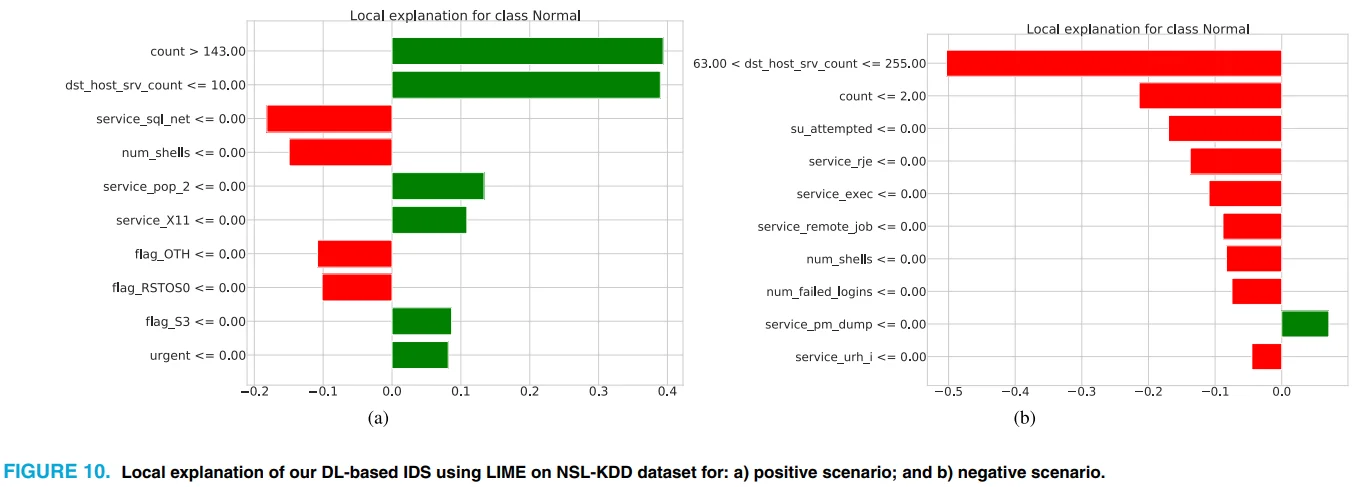 不是黑科技,而是可复制!用XAI做入侵检测