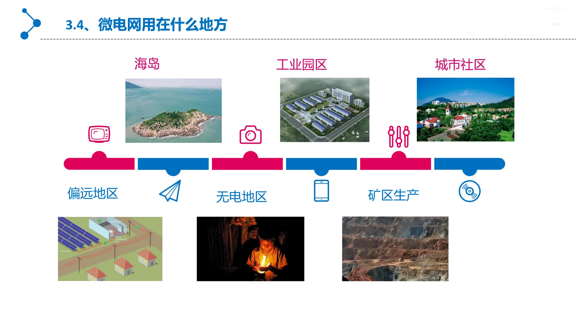 微电网基础知识丨Get微电网一体化解决方案