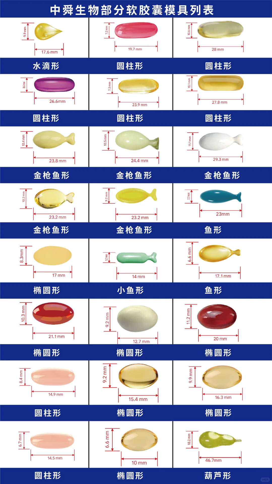 发现一家靠谱的保健食品源头工厂