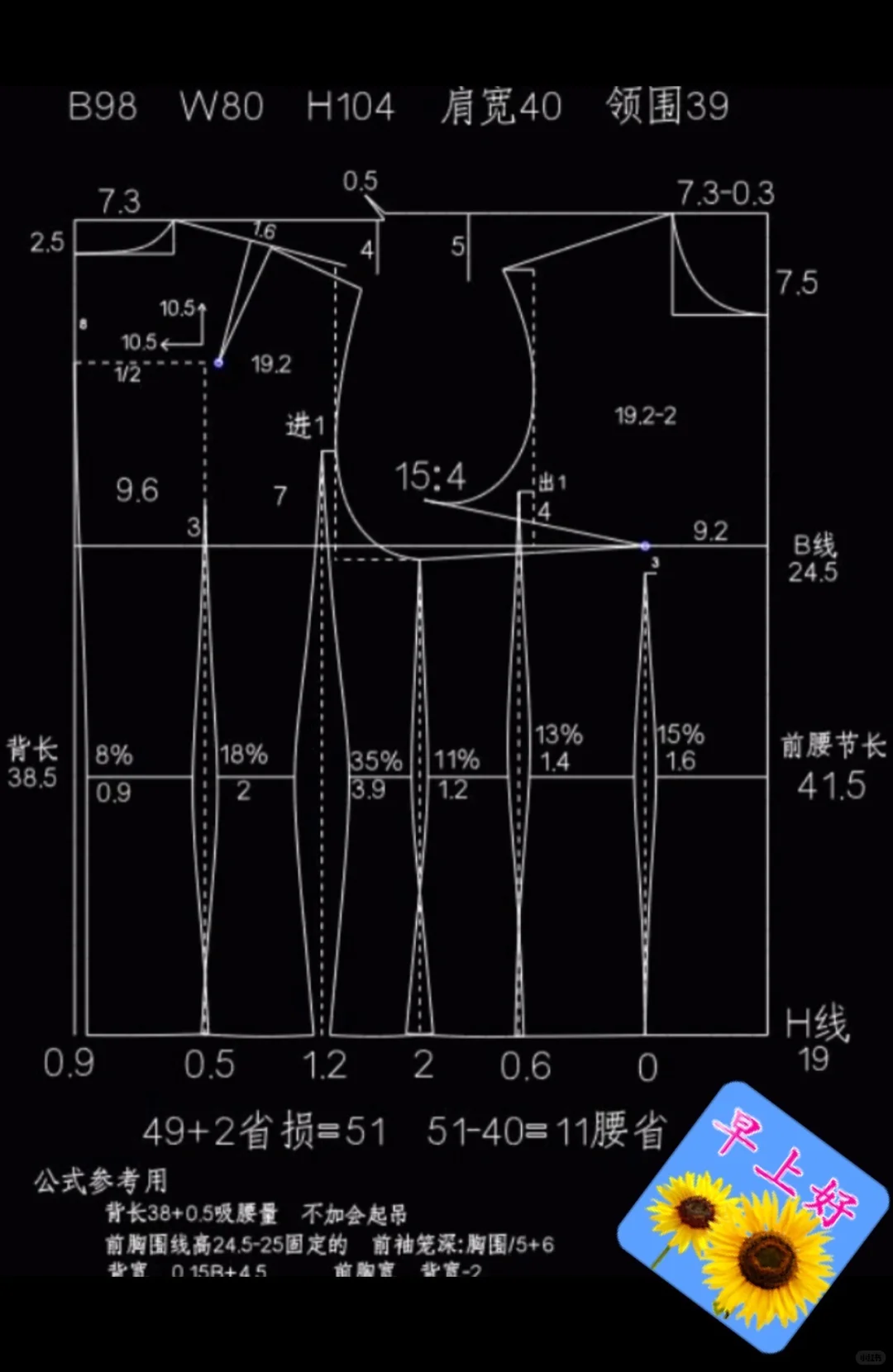 女装原型大全：记得收藏点赞?