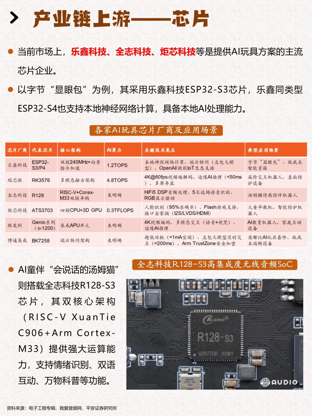 一天吃透一个行业：AI玩具