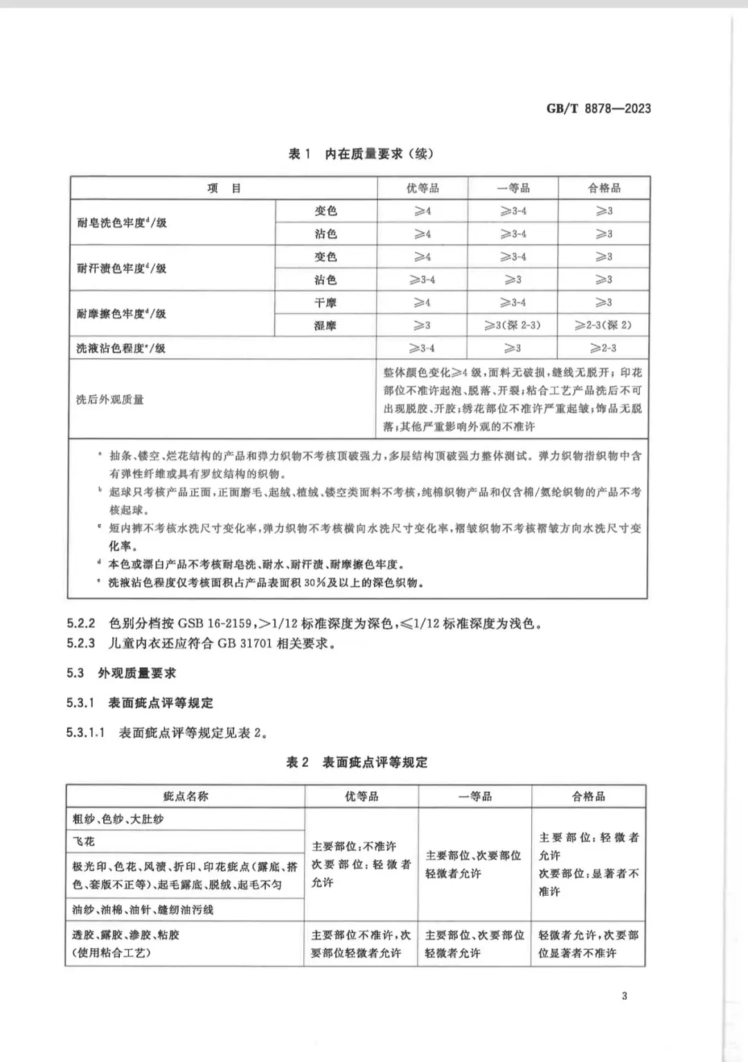如何挑选质量好的衣服?从安全/等级…(二