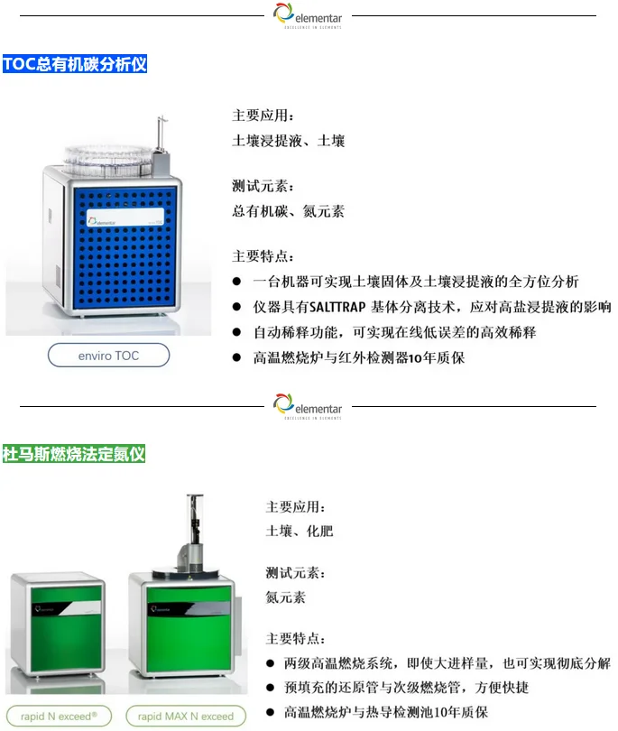 德国元素参加第四届土壤技术分析会