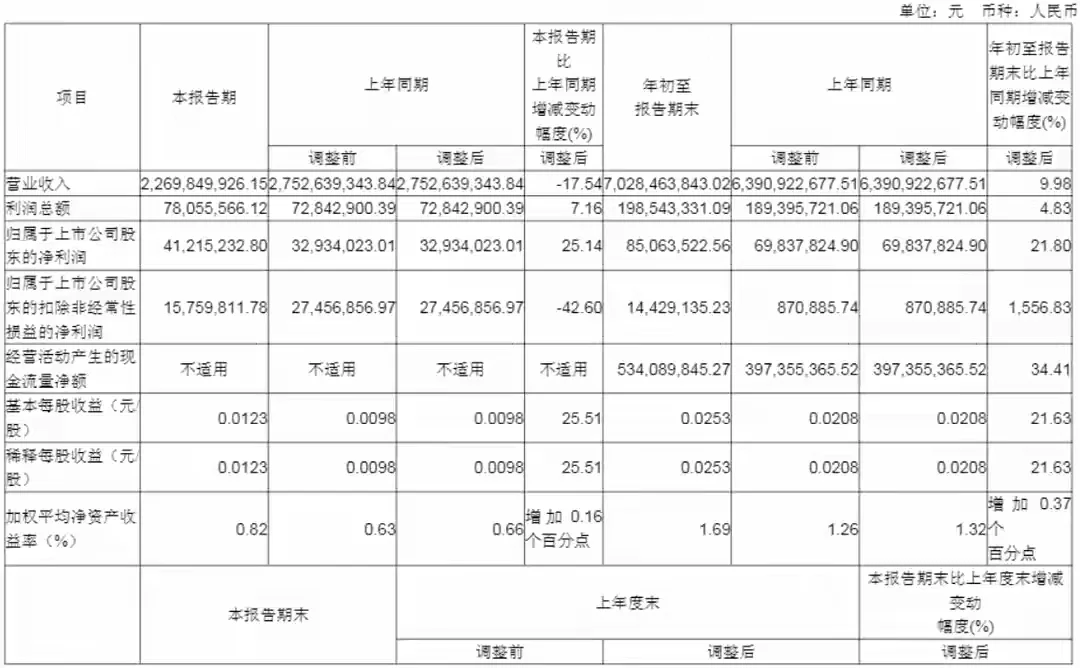 太原重工7年财务造假领1695万罚单