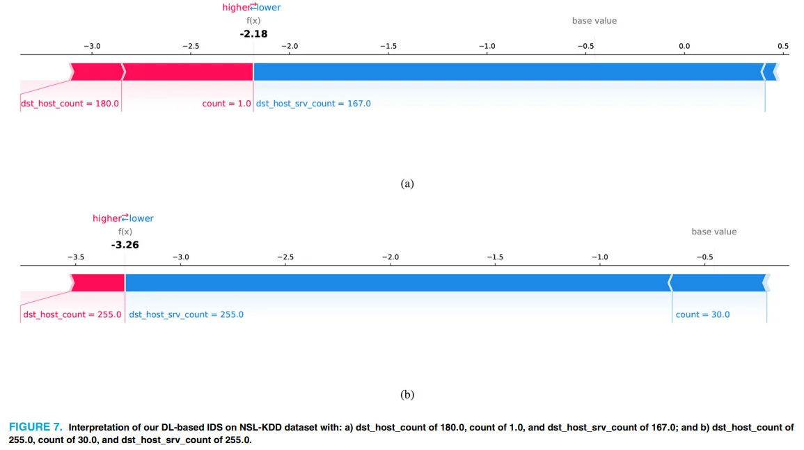 不是黑科技,而是可复制!用XAI做入侵检测