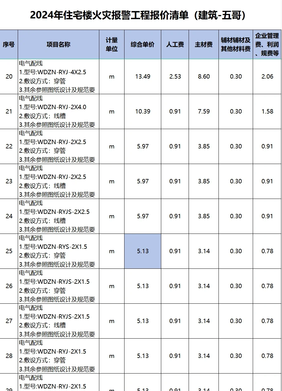2024年住宅楼火灾报警工程报价清单