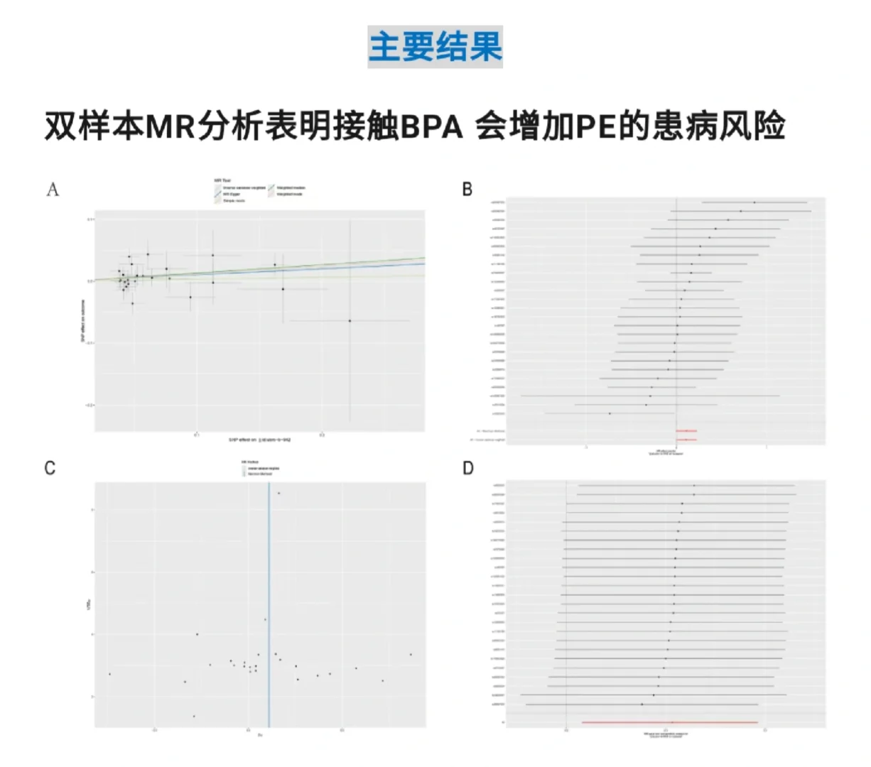 安医大:孟德尔+单细胞解析IL-6/STAT3通路