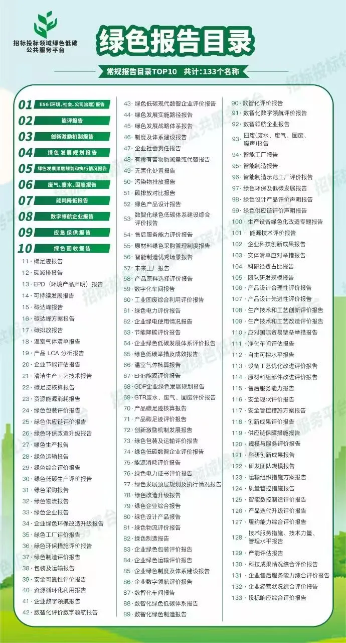 国网招投标—绿色报告目录