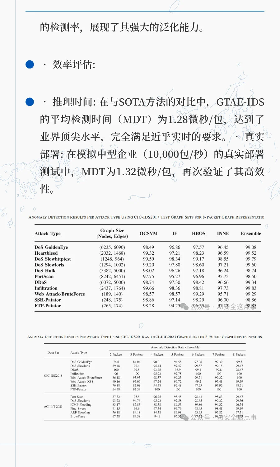 TIFS2025|图Transformer赋能网络入侵检测