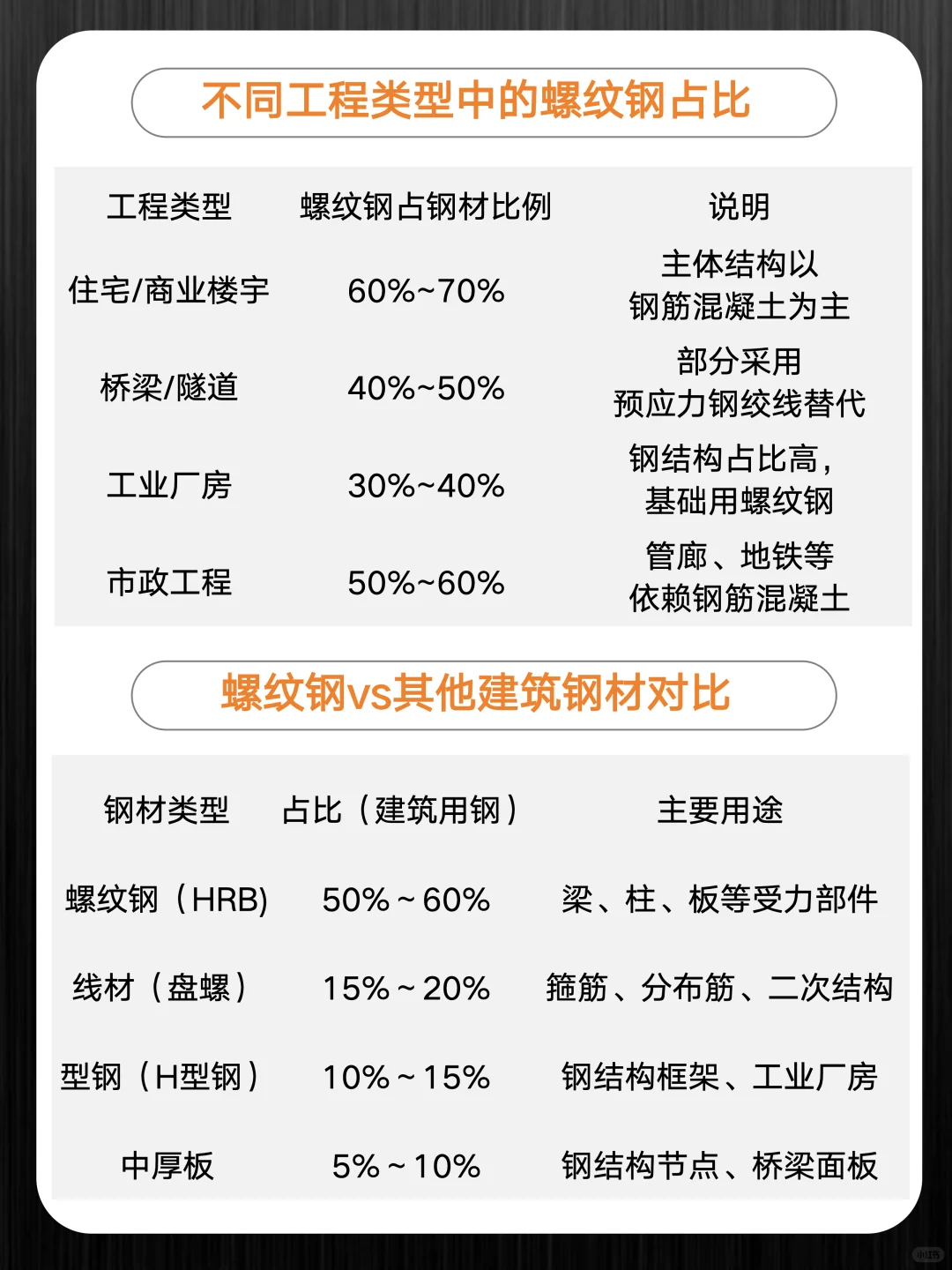 纯干货！一文搞懂什么是螺纹钢