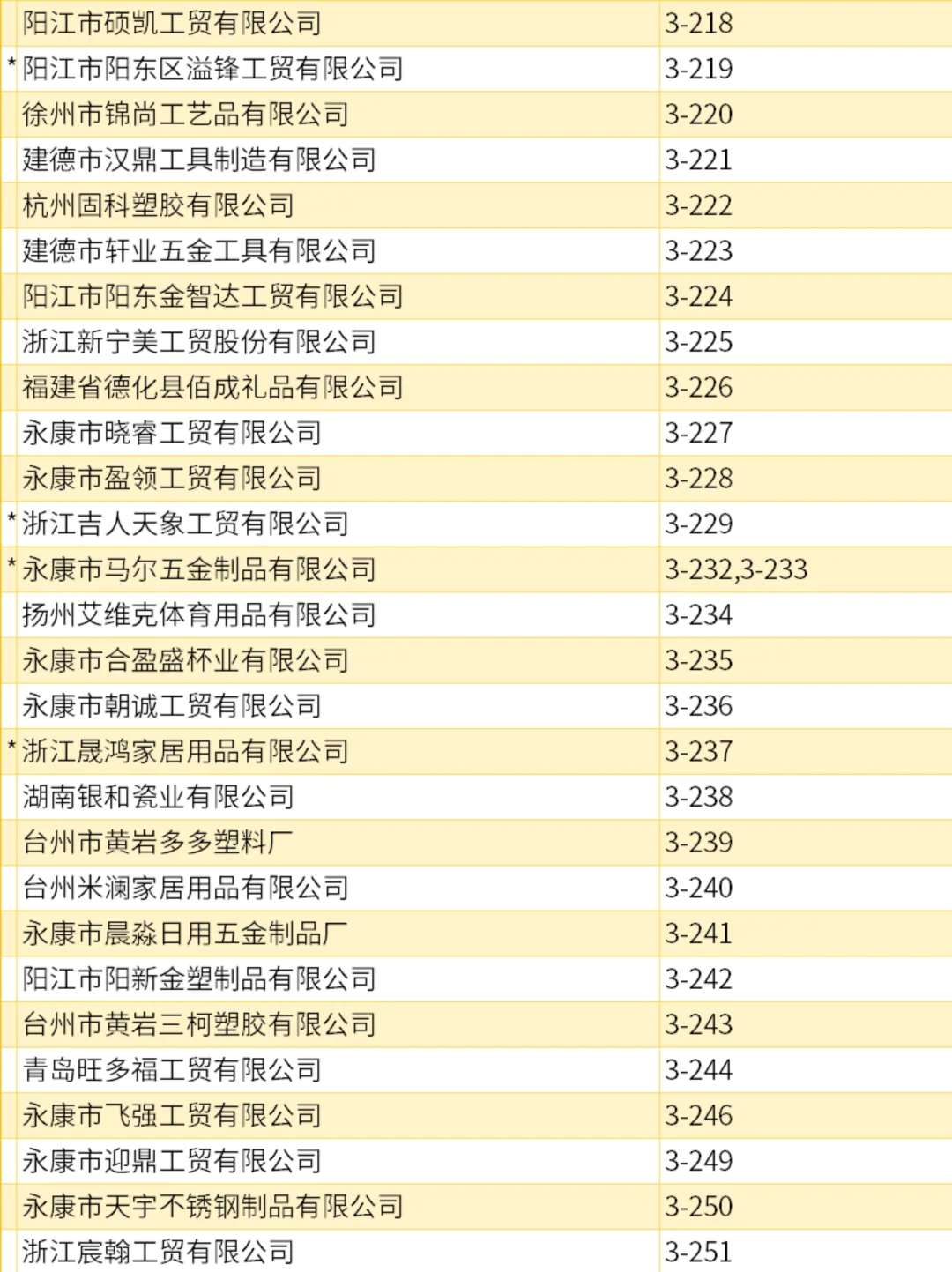 宁波中小工厂展，展商名录第三期来了！