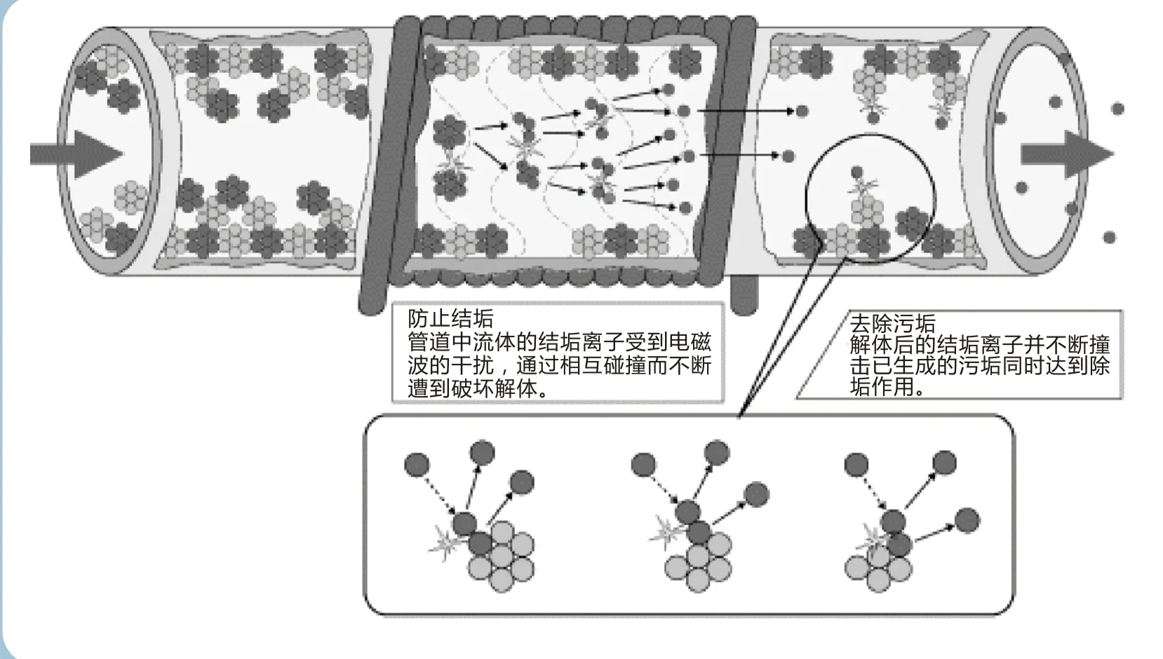 延长管道设备使用寿命的新方法