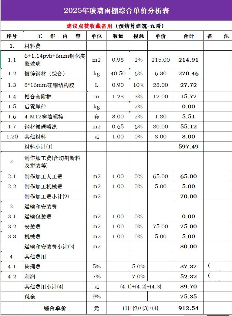 2025年玻璃雨棚综合单价分析表