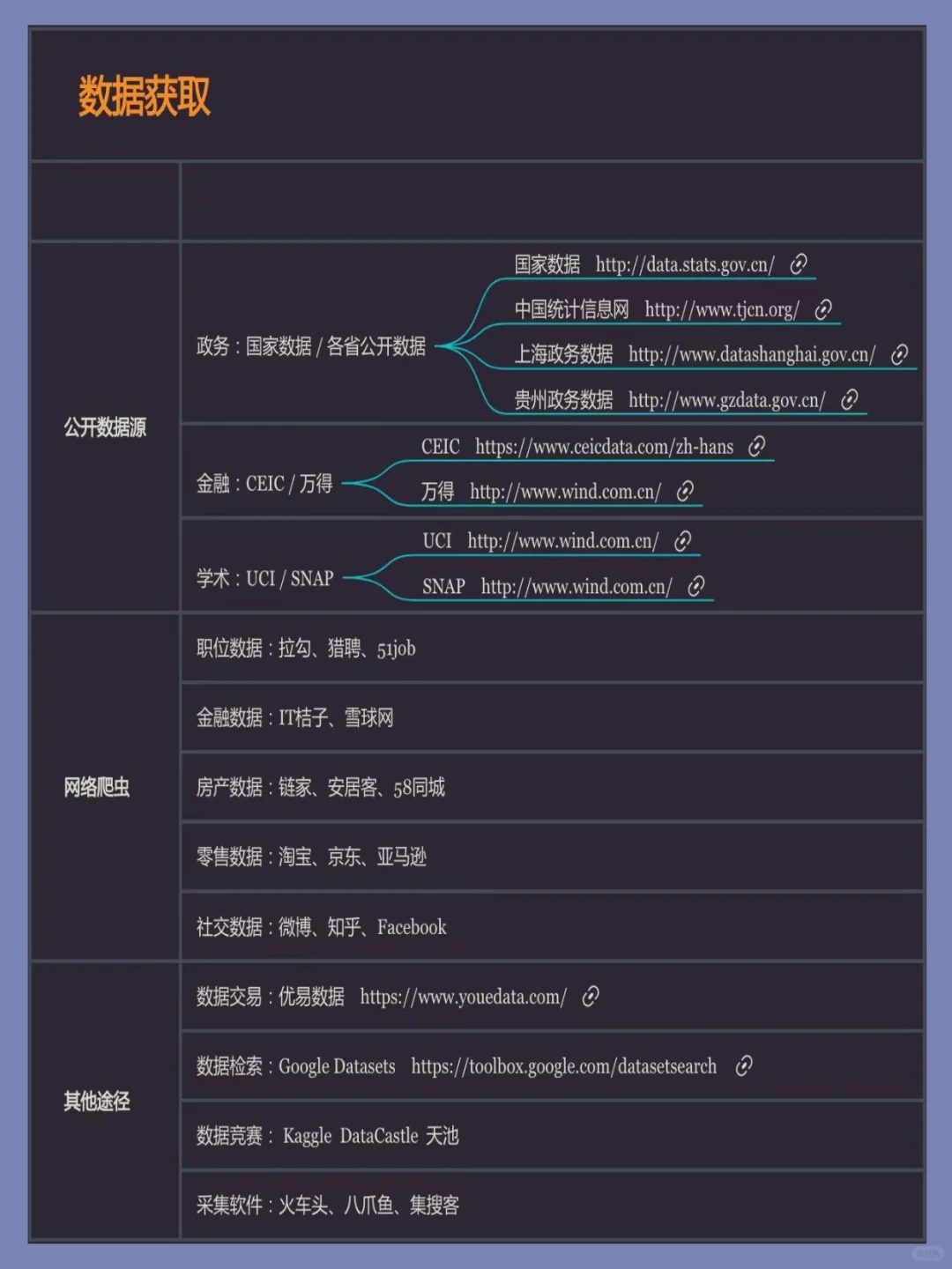 数据分析小白入门必备！超全思维导图分享✨