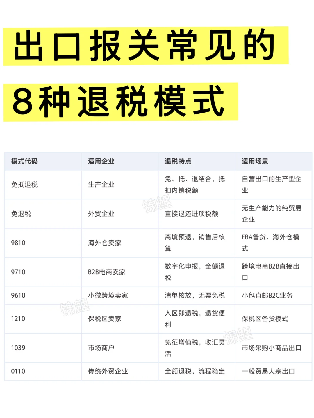 出口报关常见的8种退税模式，你了解吗❓