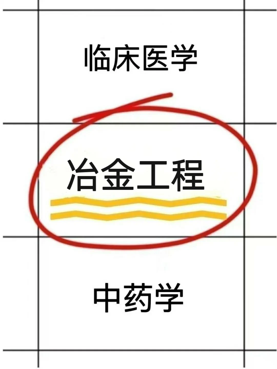 拜托??一定要让冶金工程专业宝子刷到