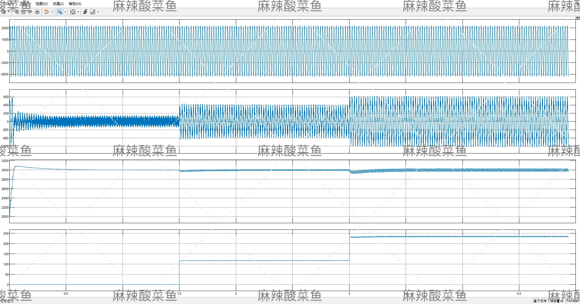 电气工程／电力电子/电机控制simulink