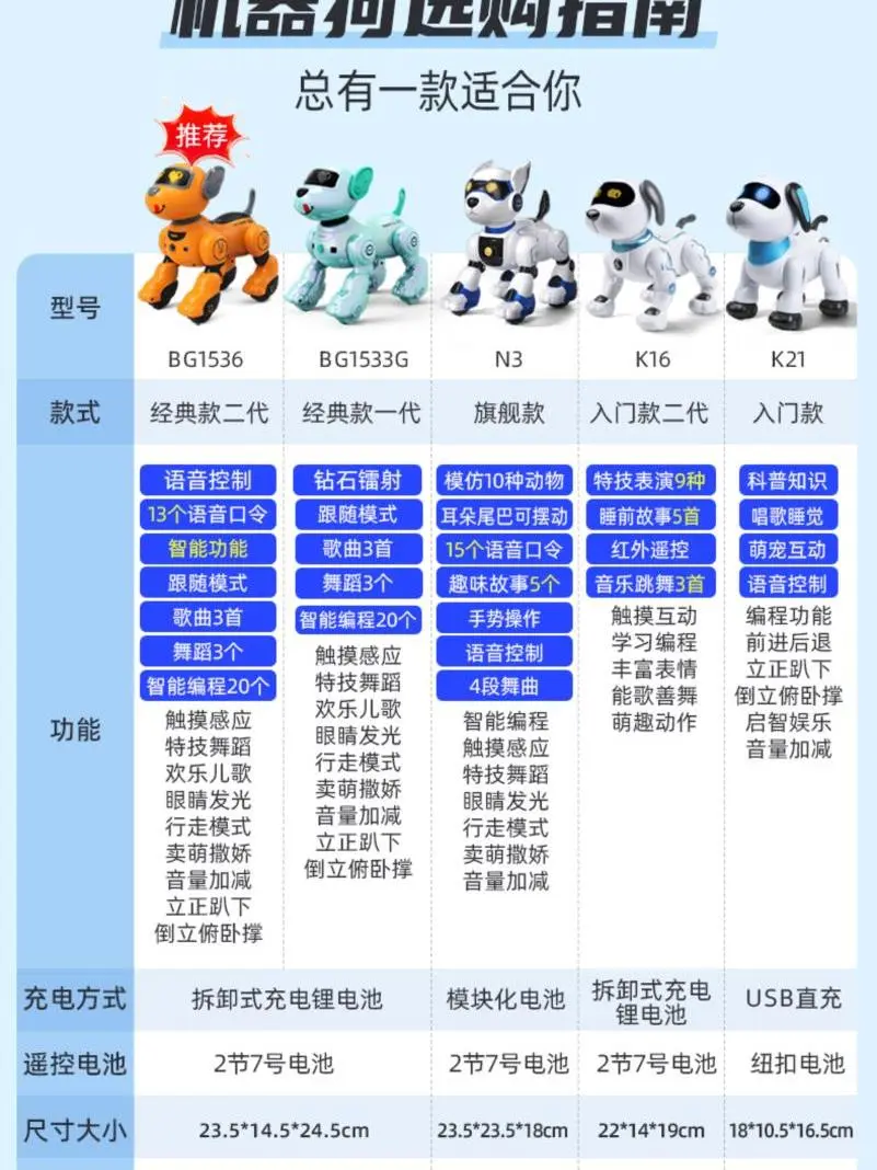 2025新款机器狗AI人工智能语音对话遥