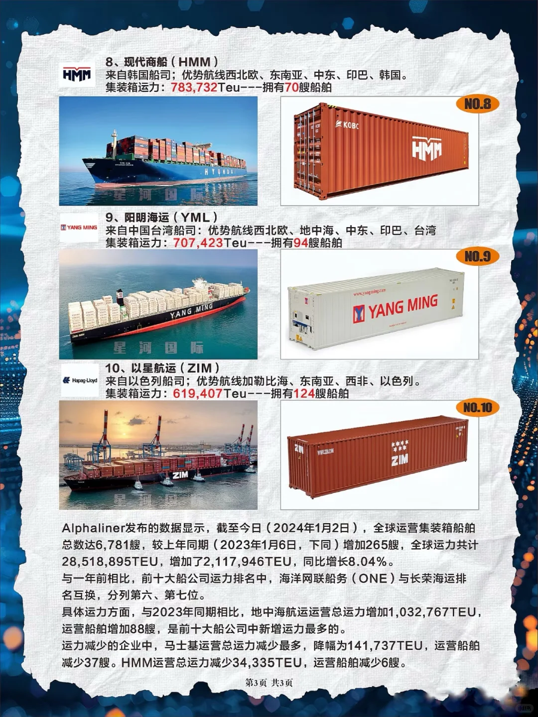 货代知识-船公司运力排名一目了然