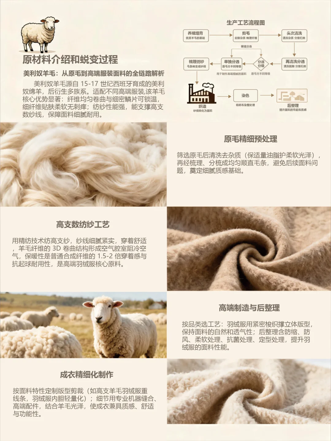 一件好的羊毛面料鹅绒服是怎么来的?