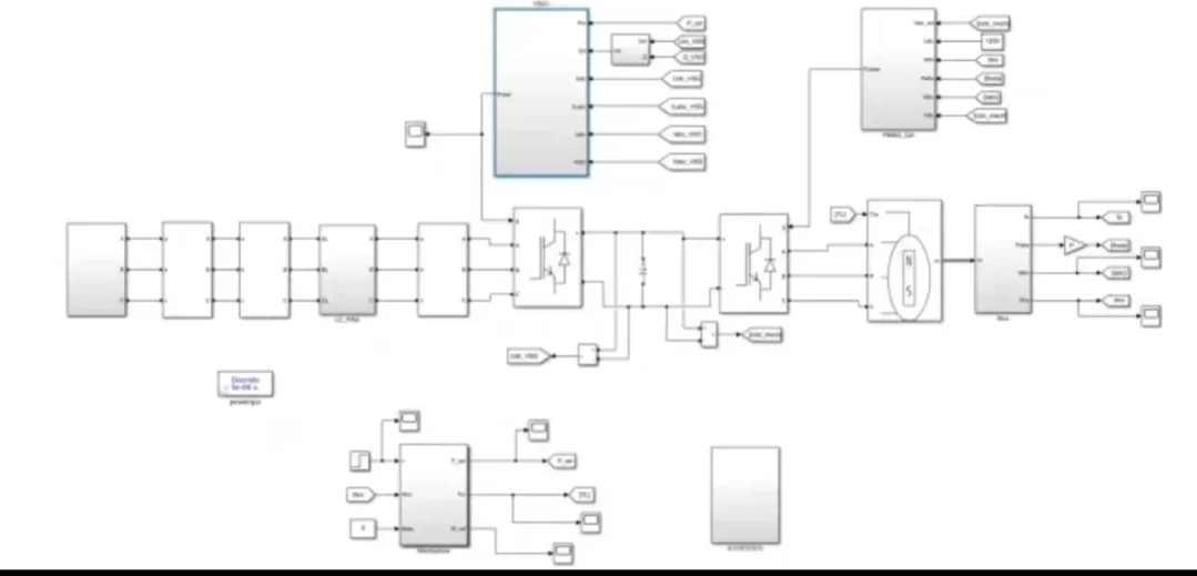 虚拟同步发电机(VSG)阻抗建模复现