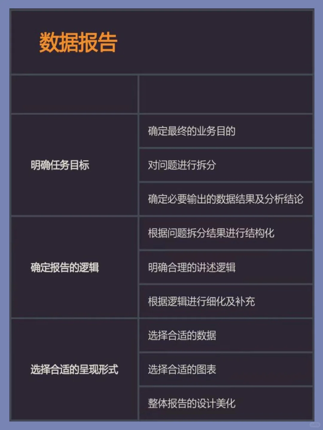 数据分析小白入门必备！超全思维导图分享✨