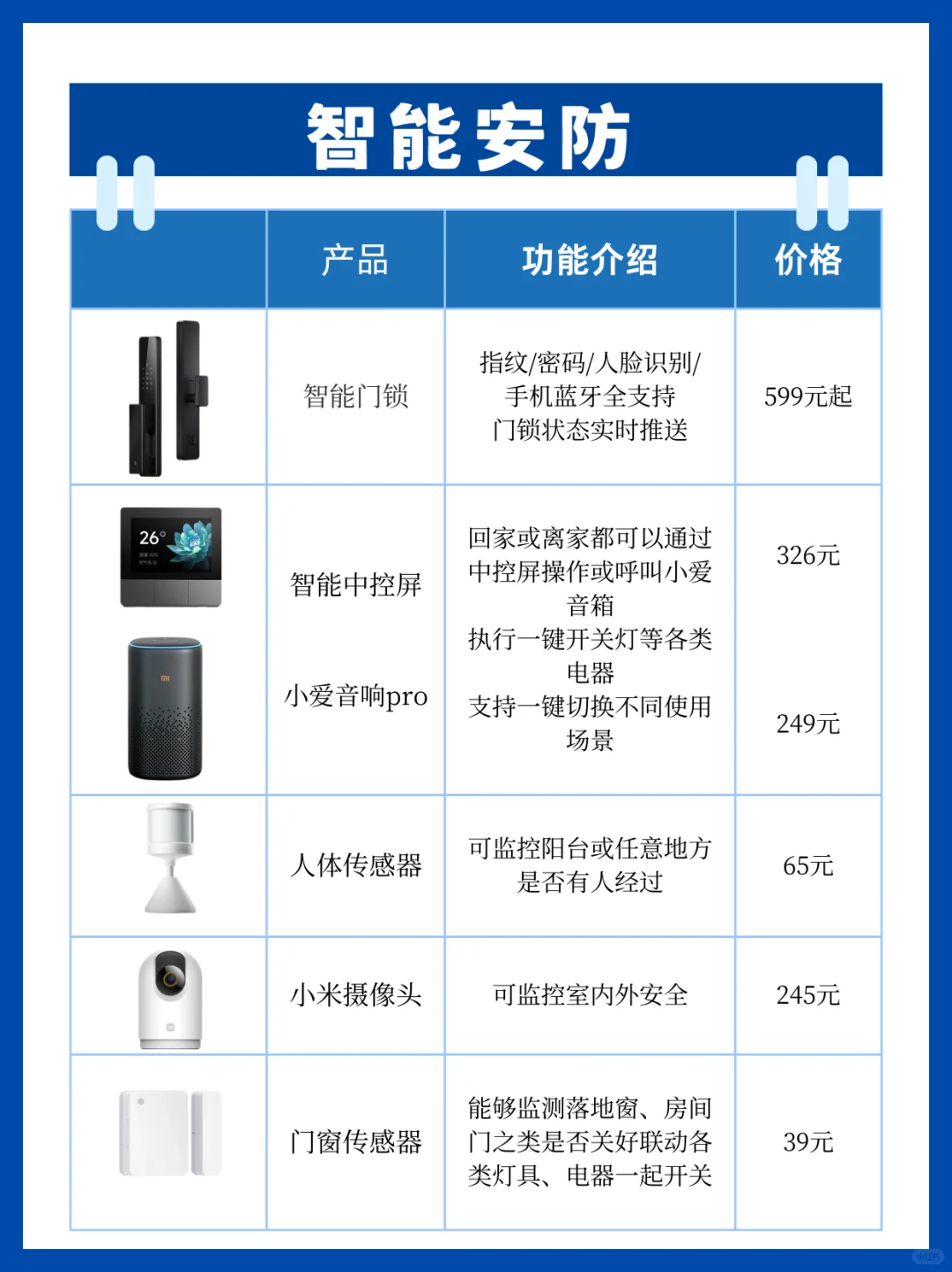 怎么会有这么全的智能家居清单~~
