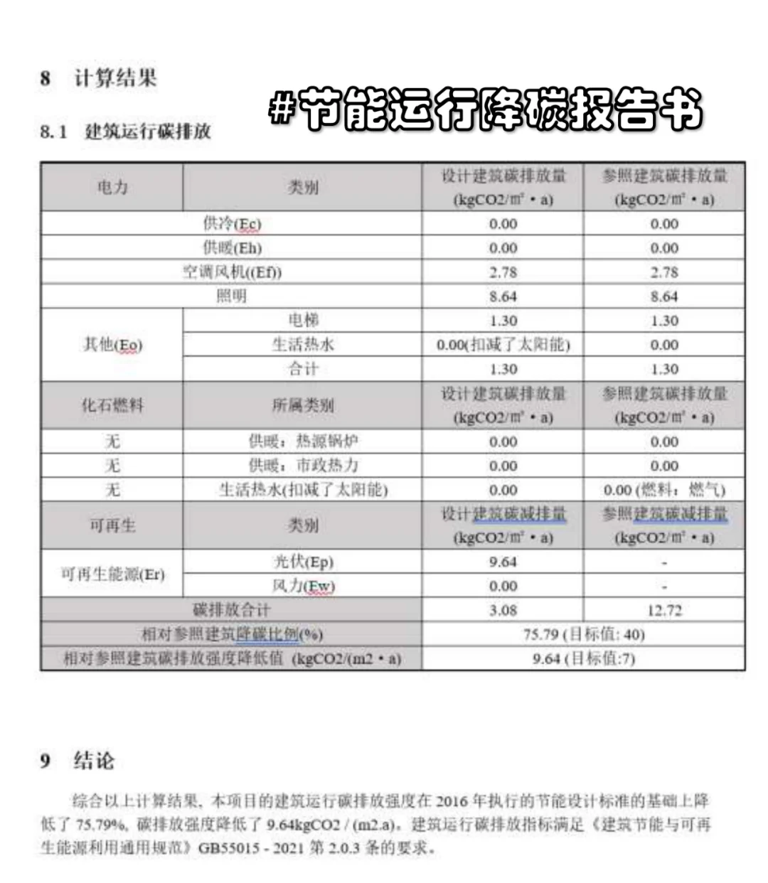 ?绿建+节能+海绵+碳排代画代设计启动!