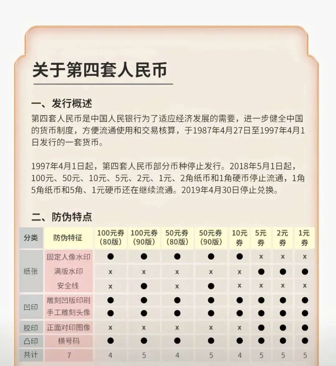 第四套人民币印刷工艺特征