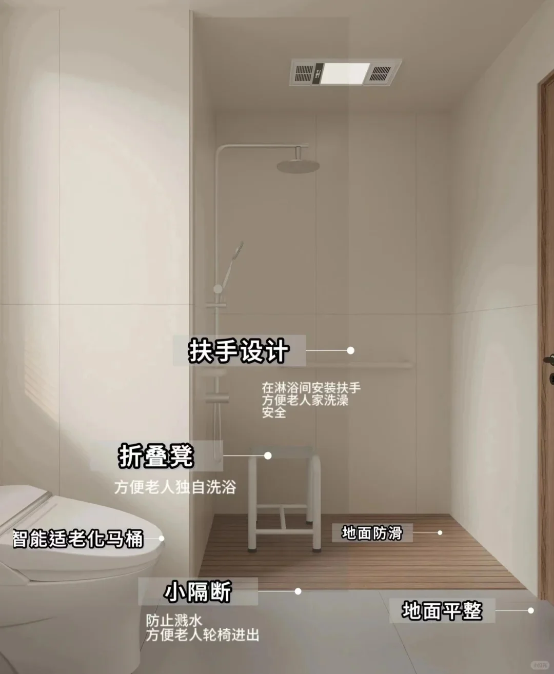 一图读懂适老化设计细节干货！