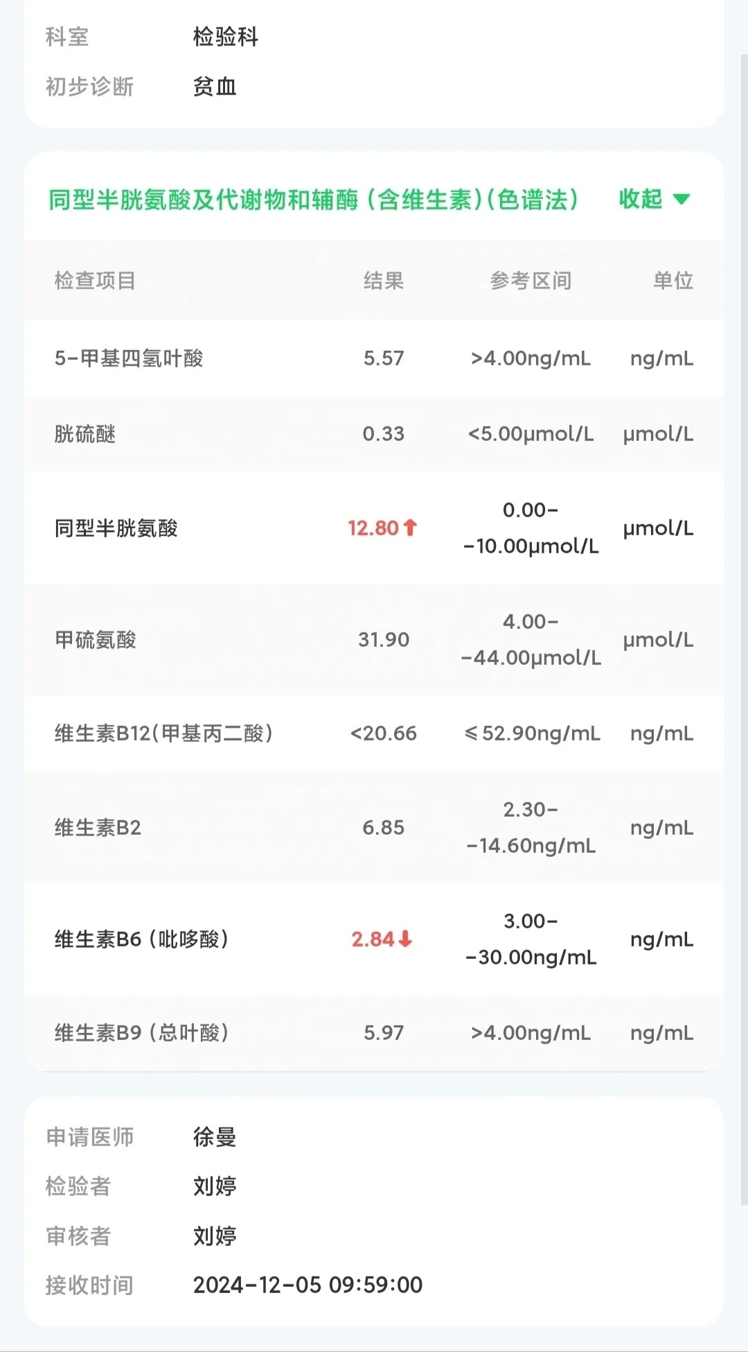 地中海贫血基因筛查平安过关！！！