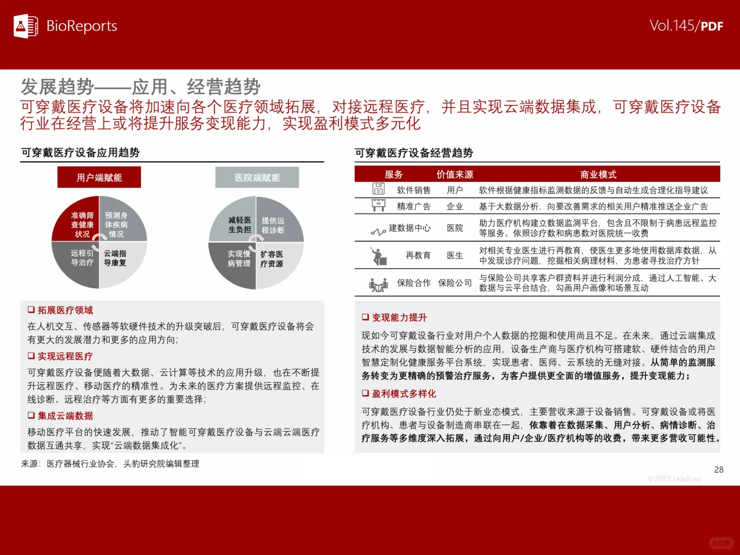 中国可穿戴医疗设备行业概览