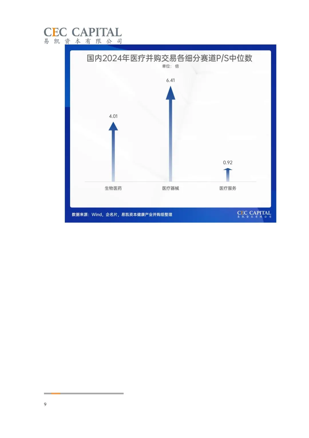 医疗并购暴增82%！2025这3个赛道要疯涨