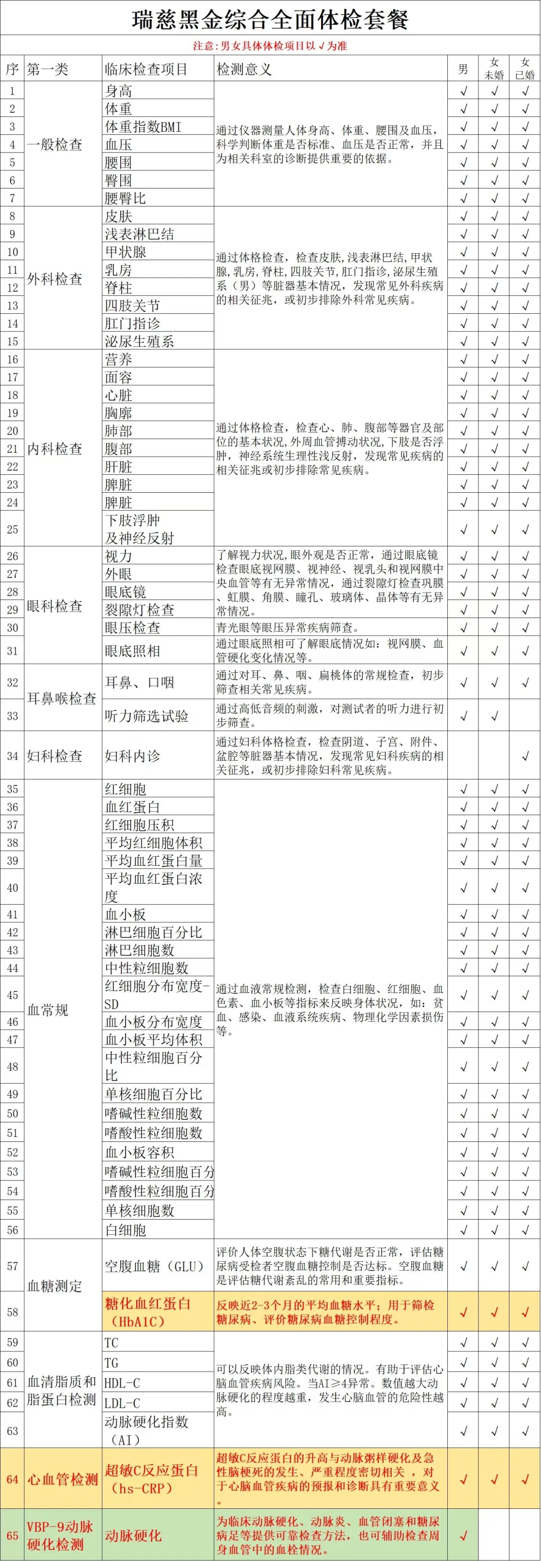 哇趣?638拿下这么全面的全身体检套餐！