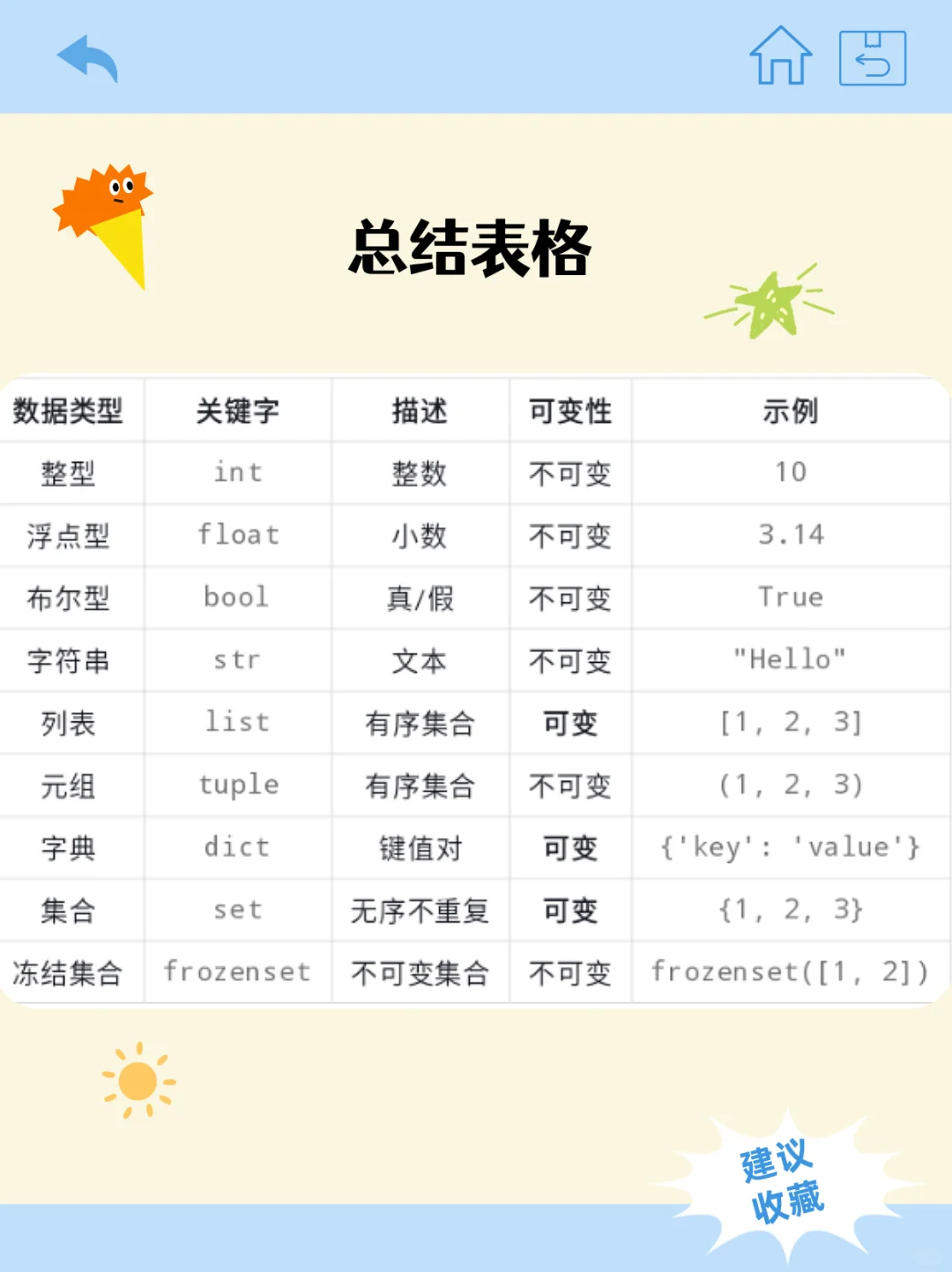 可变类型 vs 不可变类型，一篇讲透！