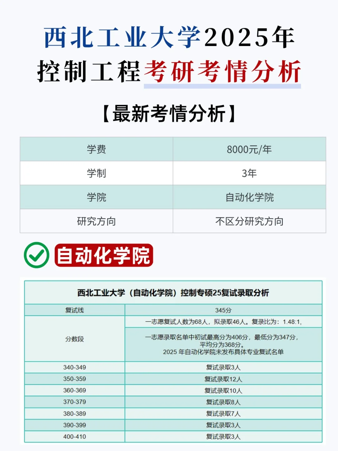 考研必看！西北工业大学控制专硕考情分析