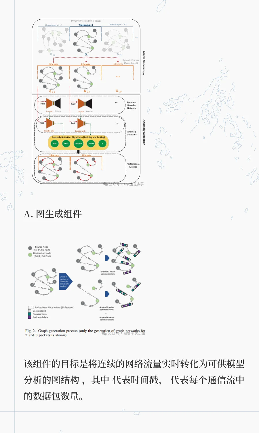 TIFS2025|图Transformer赋能网络入侵检测