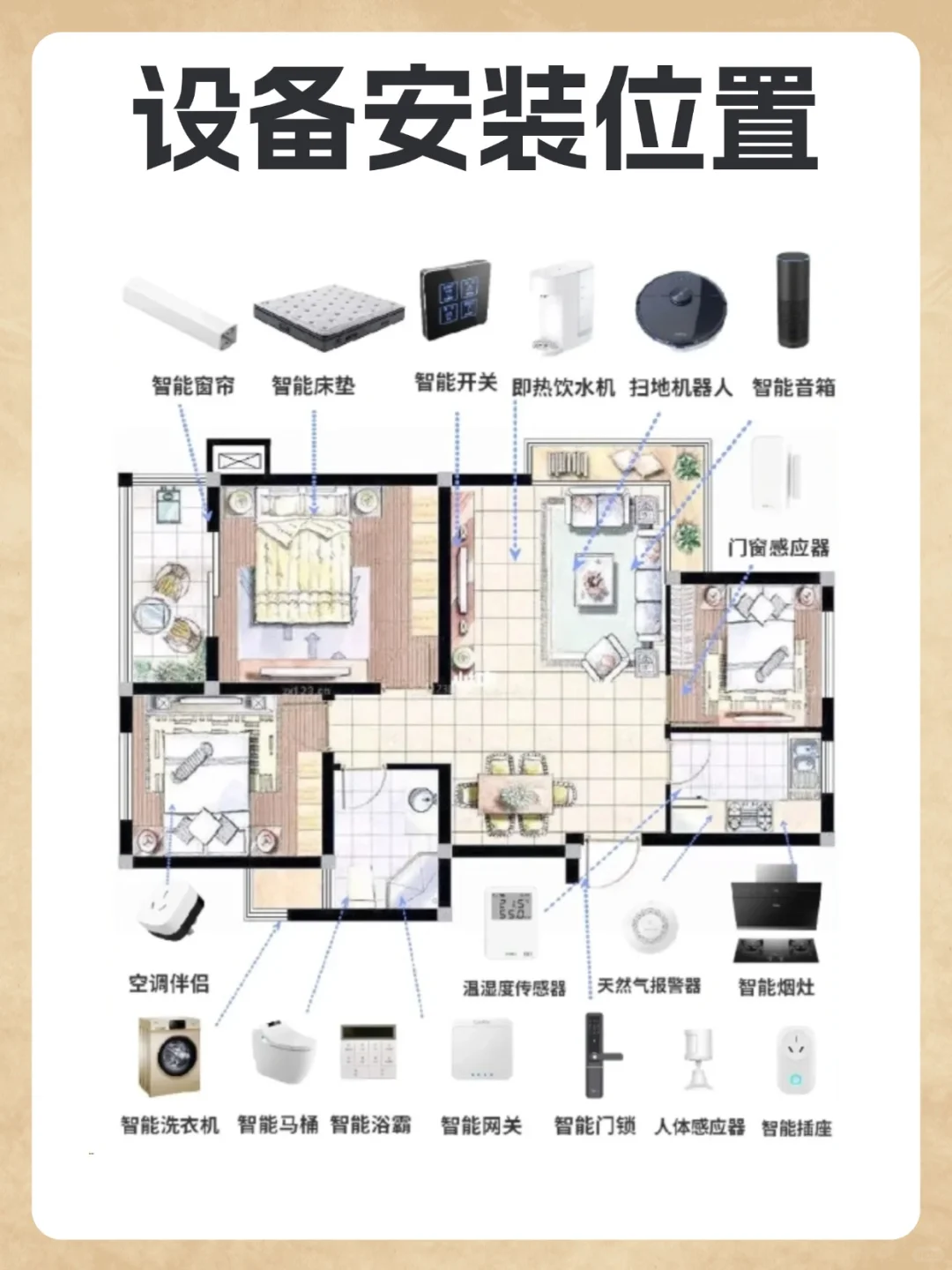 全屋智能清单分享（包含细节安装位置）