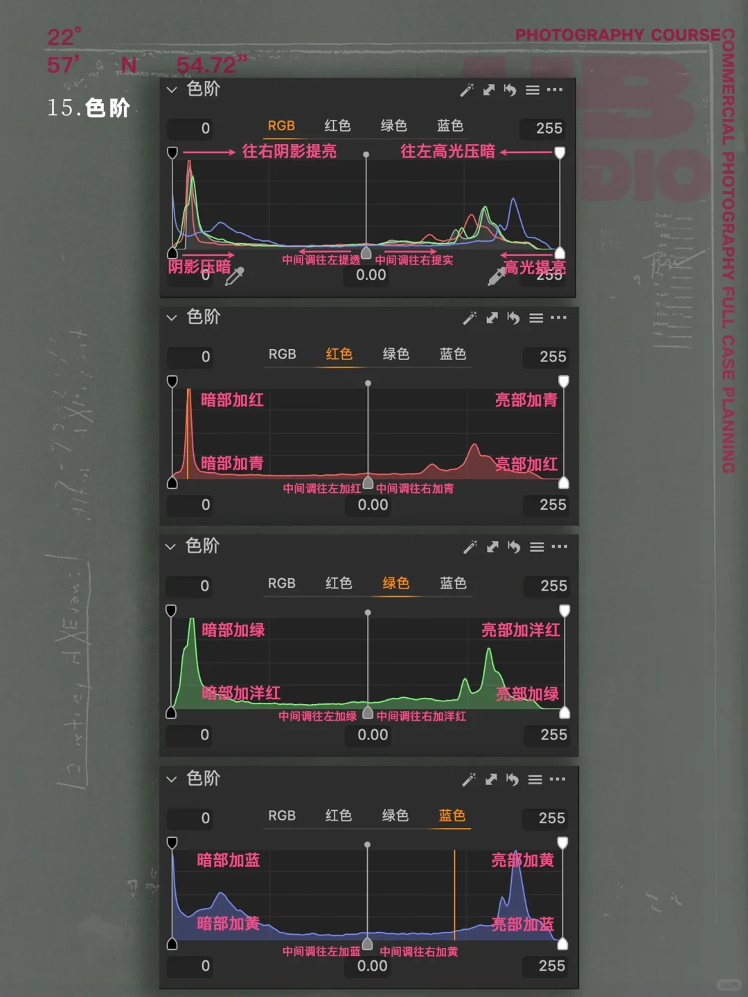 ?一次性讲明白Captureone调色使用页面?