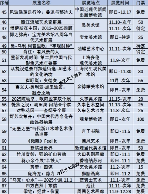 ?上海11月展览:共94场,58场免费?