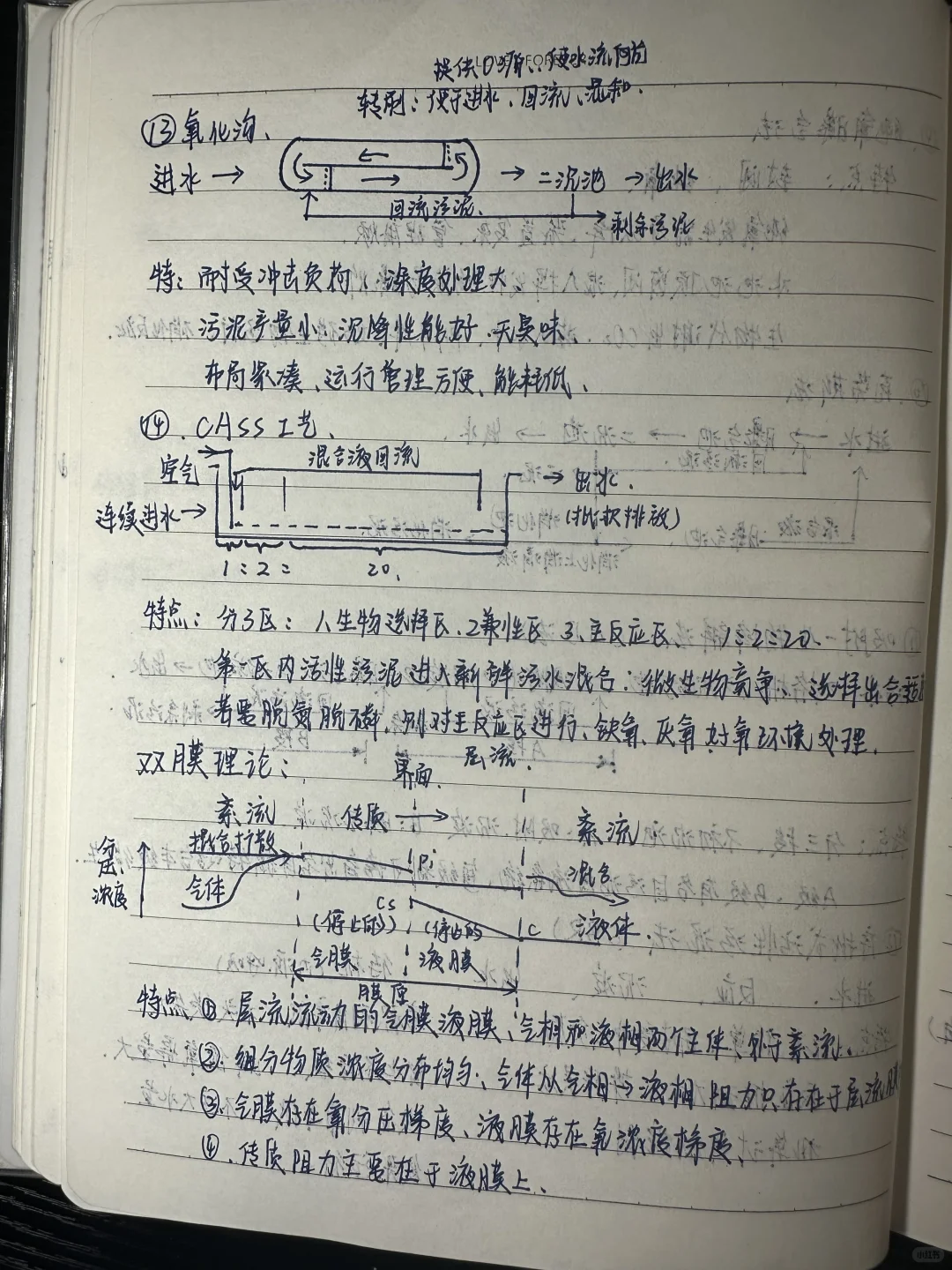 水污染控制工程（2）