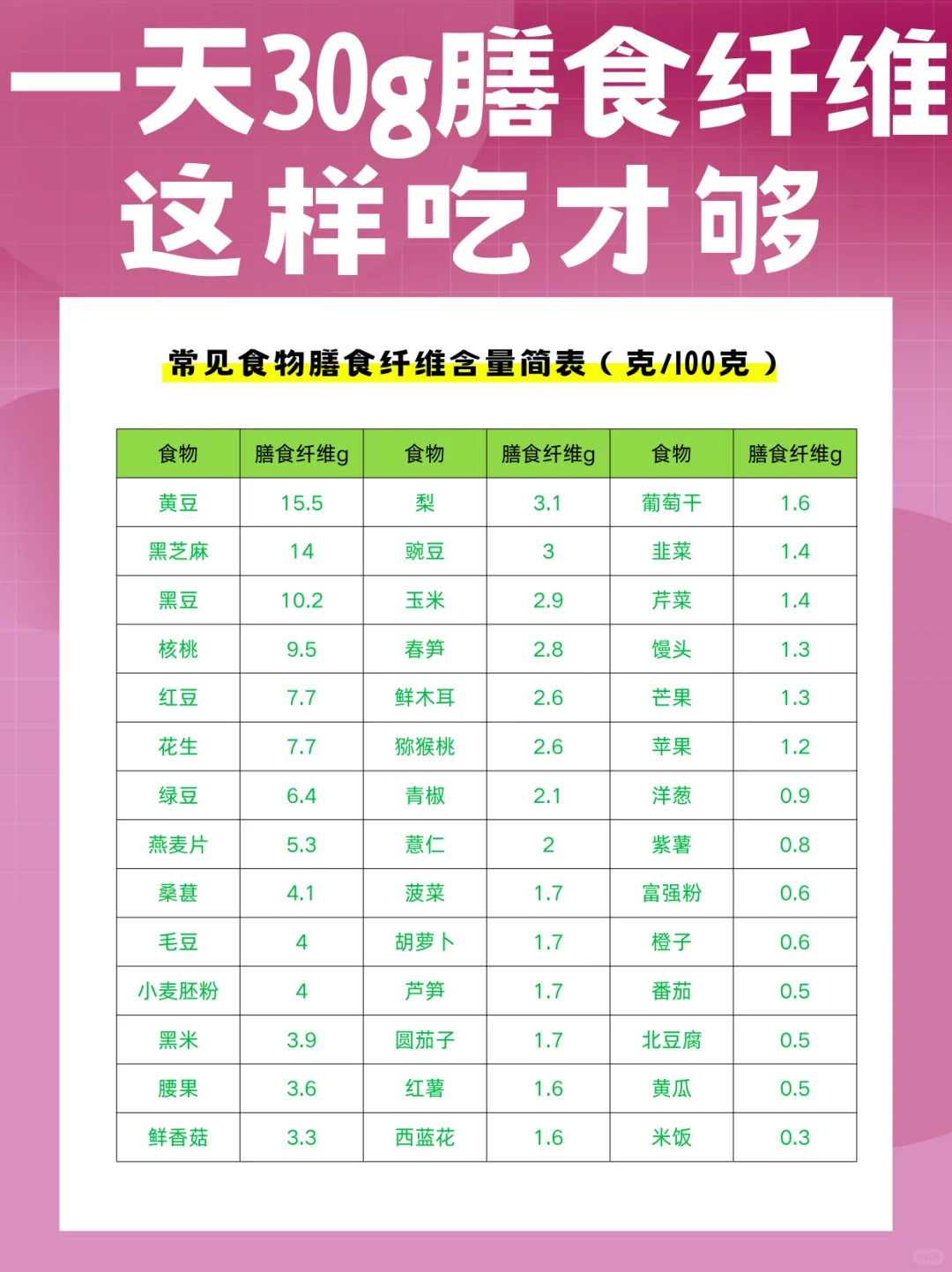 一天30g膳食纤维怎么吃?附超全食物清单