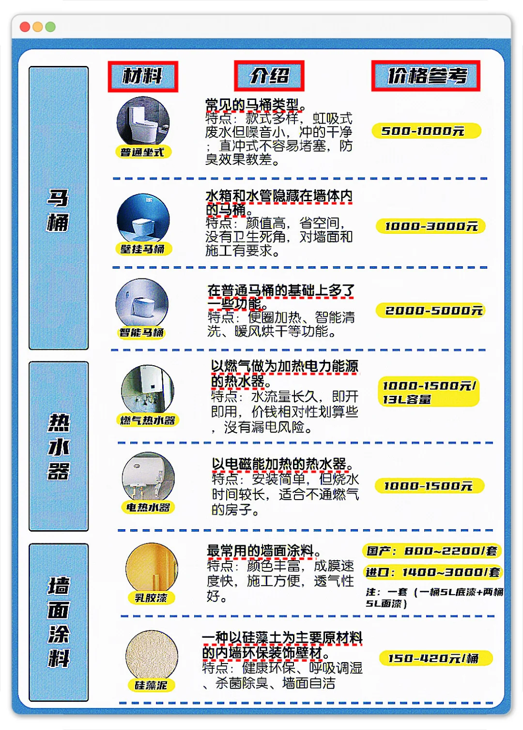 半包是什么？看完你也是高手！绝不花冤枉钱?