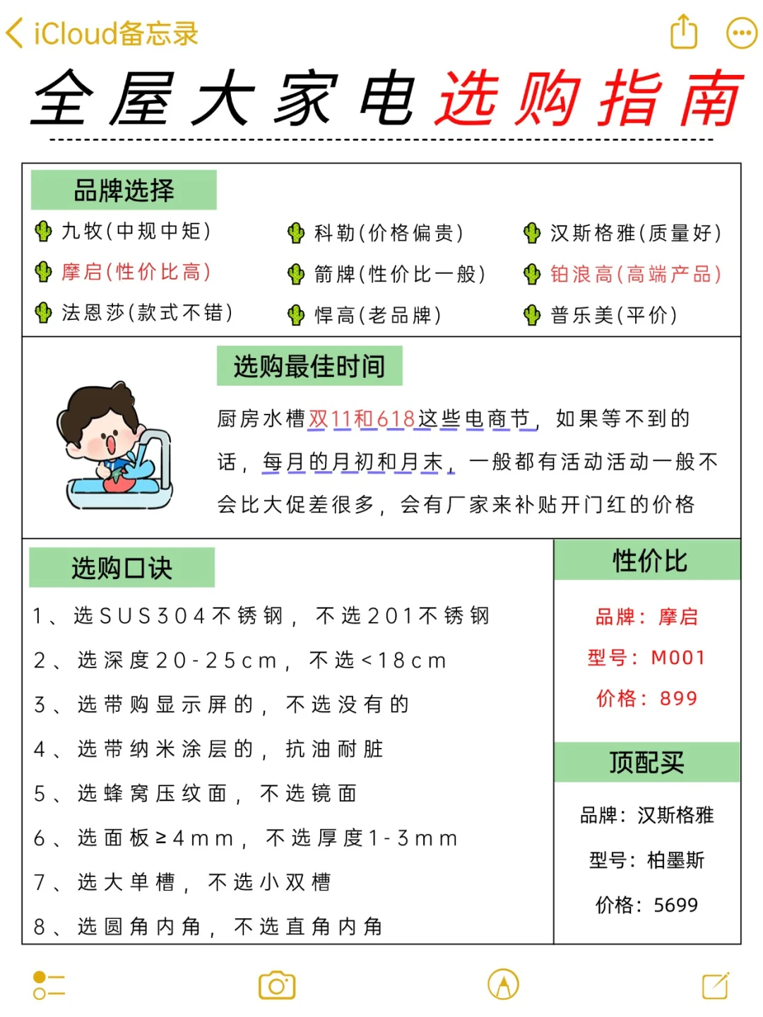 ?装修总结出来的?