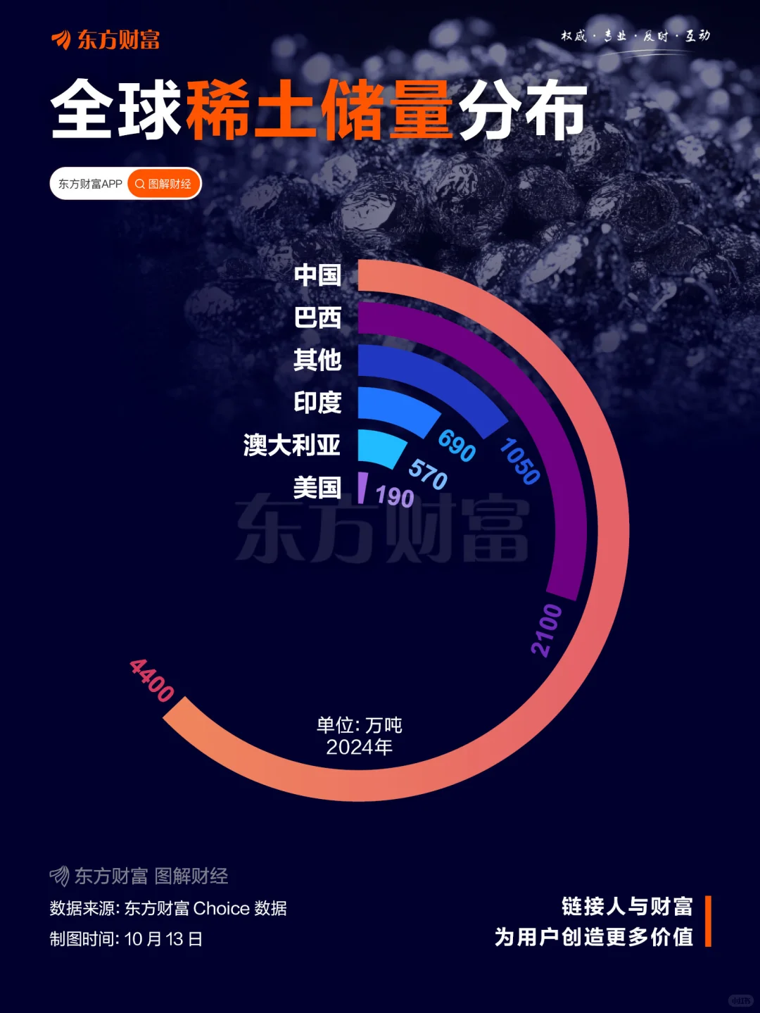 稀土永磁暴涨!涨停潮揭示我国稀土实力