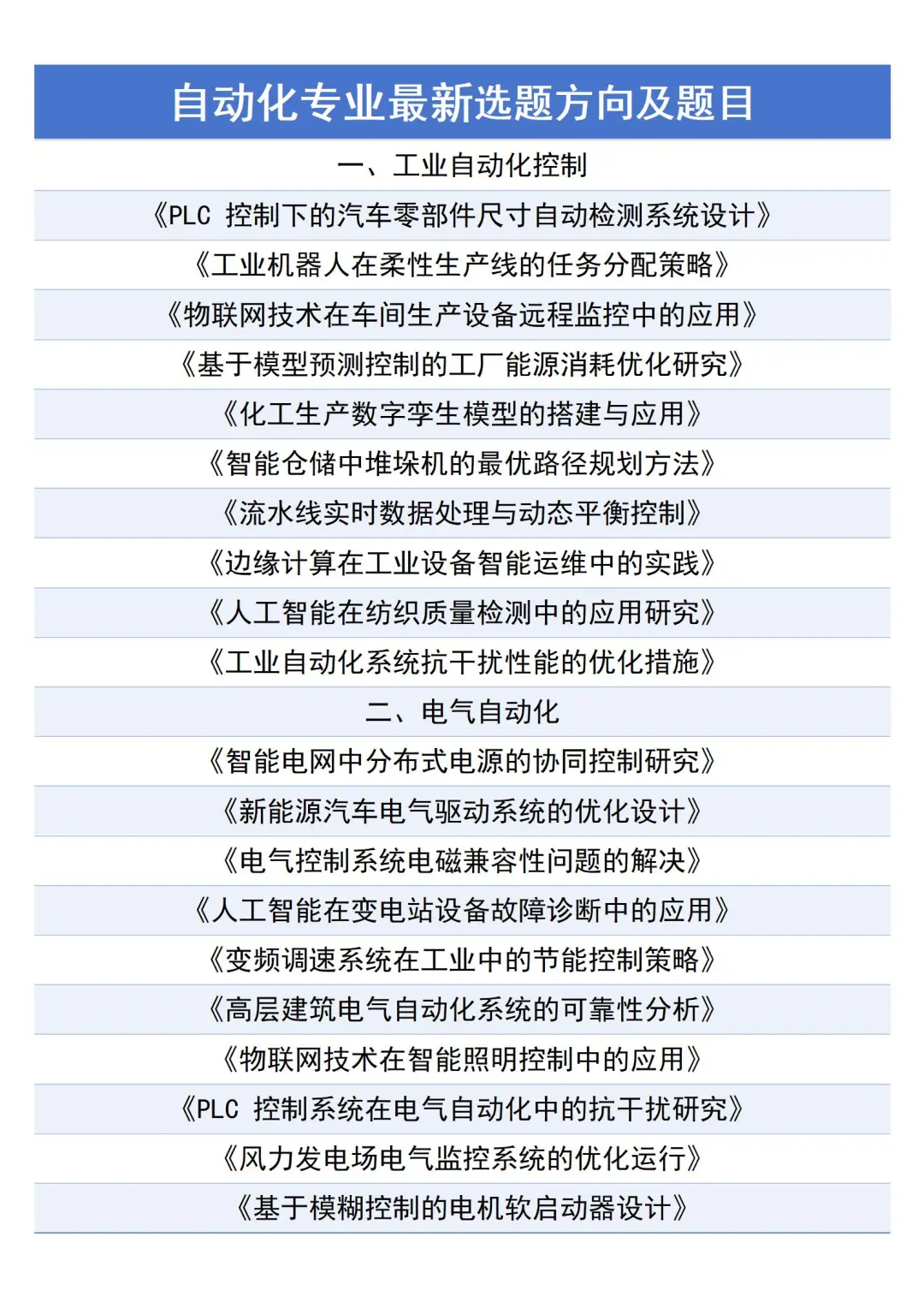 拜托?自动化专业的宝子们一定要刷到啊啊